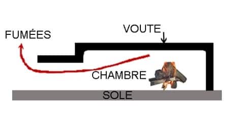 Schéma four pizza ouvert